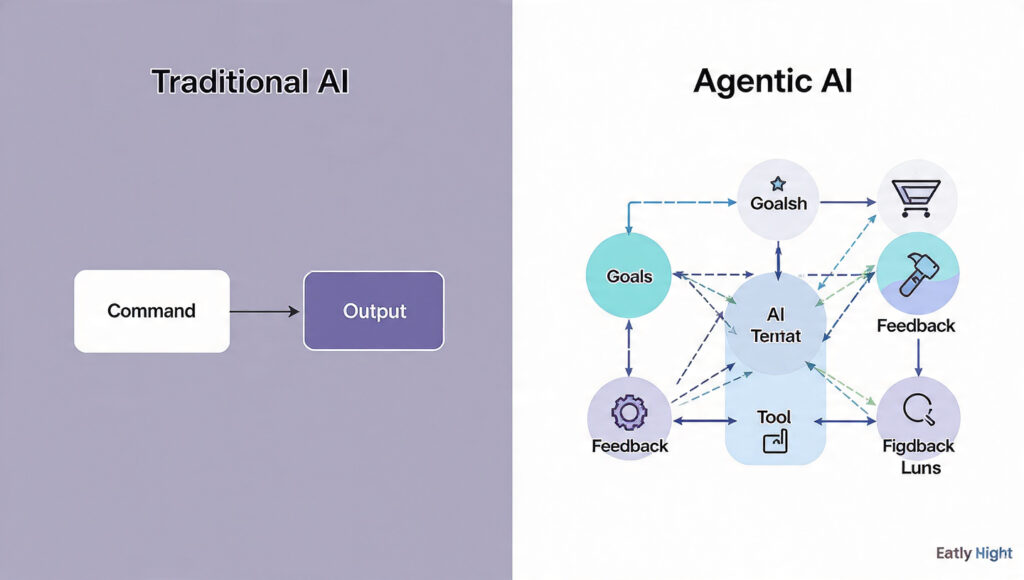 a split screen comparison image on the left